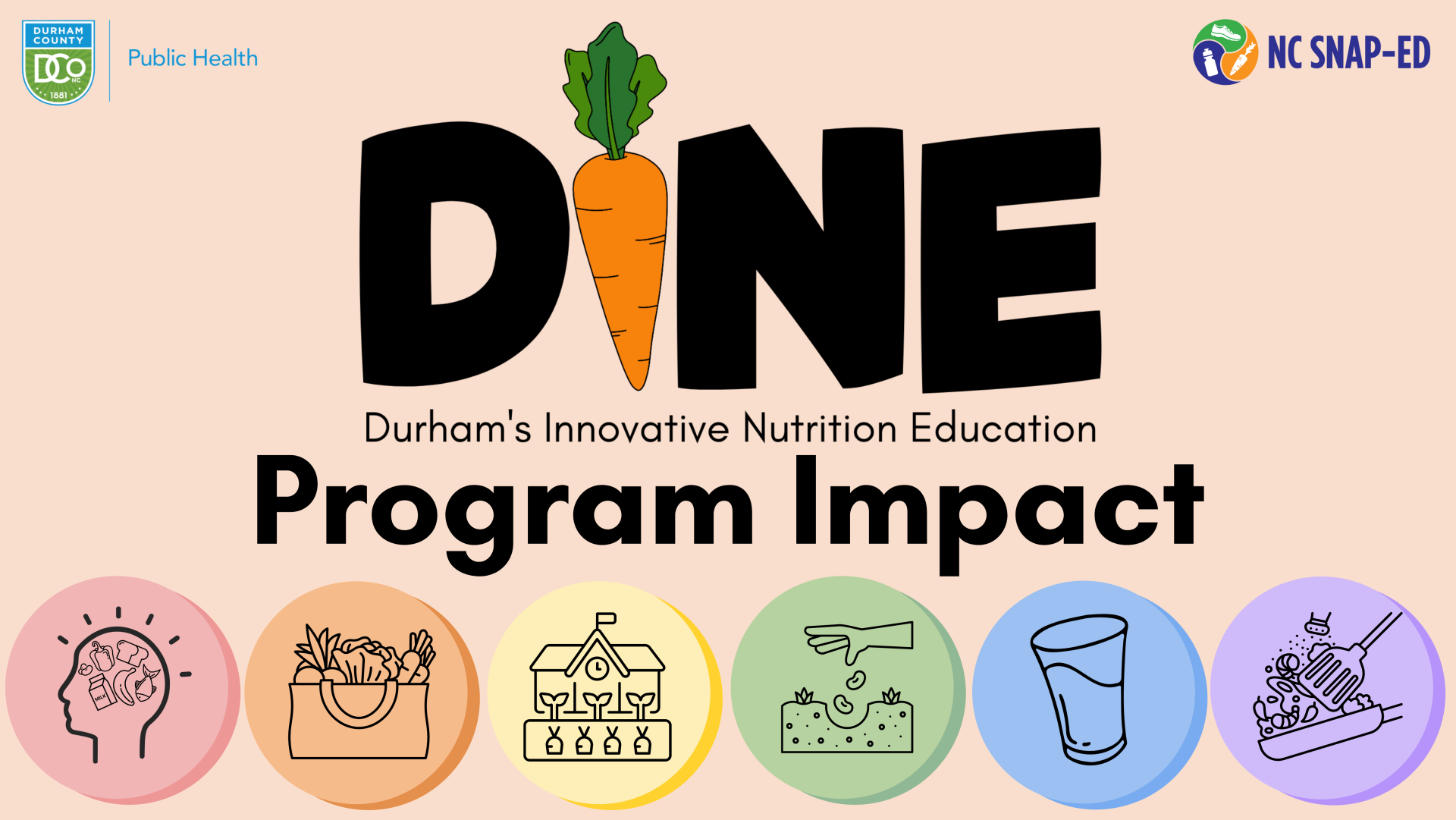 DINE Impact webpage