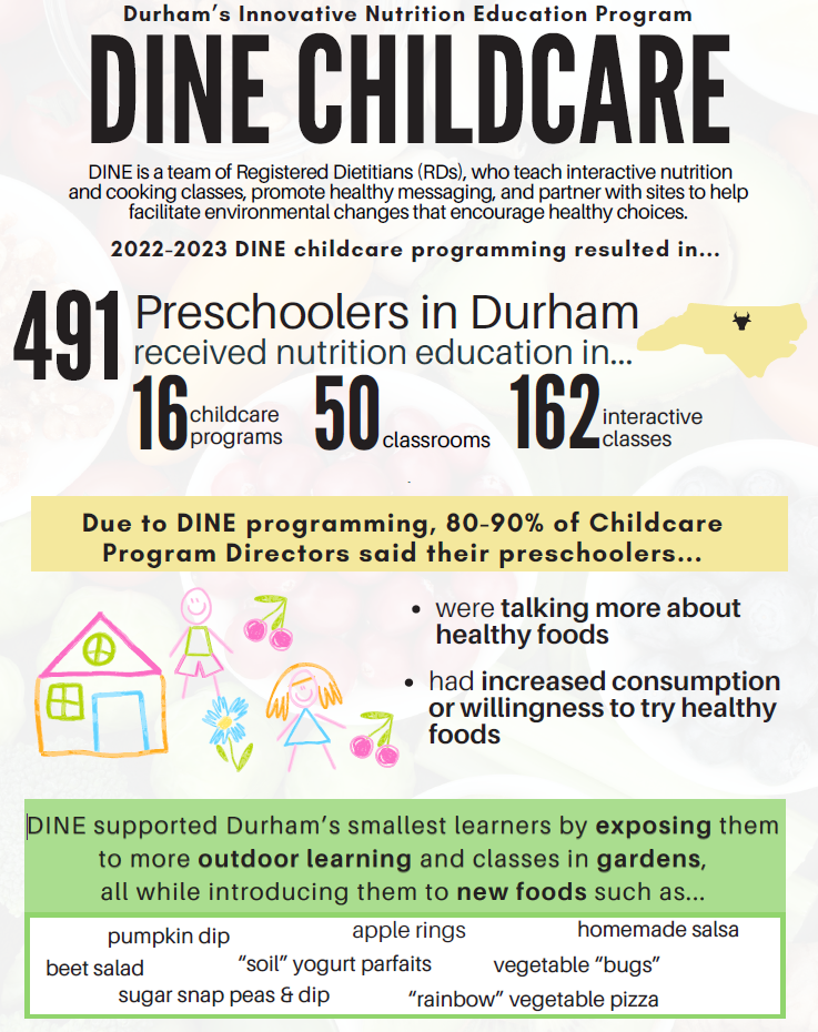 DINE in Childcare 2223