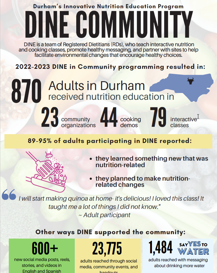 DINE in community 2223